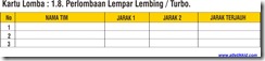 perlombaan lempar lembing, perlombaan lempar turbo, perlombaan lompat 3 langkah dalam wilayah terbatas, perlombaan lompat silang, perlombaan lompat tangga, perlombaan lompat jongkok, perlombaan lompat katak, perlombaan formula 1, perlombaan slalom, perlombaan halang rintang, agility ladder, atletik kid, atletik kit, Bendera Even IAAF, bendera perlombaan, bendera pertandingan, atletik kid, bendera tanda bola poa, bracelets, relay, cones, cones poa, even flag iaaf, Formula One, Forward Squat Jumps, gawang anak, gawang lari anak, gawang lompat, gelang estafet, gelang raja, hoop agility, Kanga's Escape, kid atletik, kids athletics, Kids Javelin Throwing, lempar lembing anak sd, lempar roket rudal, lempar turbo, lingkaran kecepatan, lomba lari kid atletik, Lompat Kodok, marker peralatan atletik kid, peralatan olahraga anak, perlombaan lari anak poa, ring relay, simpai ketangkasan, speed agility hoop, speed ladder, sport kid, Sprint Hurdles Shuttle Relay, Sprint Hurdles and Slalom Course, Tabel Loncat Katak, tangga kecepatan, tangga ketangkasan