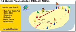 perlombaan lompat jauh awalan pendek, perlombaan lompat galah melewati rintangan, perlombaan lempar cakram remaja, perlombaan lempar lembing remaja, perlombaan lomba lari ketahanan 1000m, perlombaan lari halang rintang, perlombaan lari sprint estafet pada lintasan oval, perlombaan lari sprint halang rintang pada lintasan oval, agility ladder, atletik kid, atletik kit, Bendera Even IAAF, bendera perlombaan, bendera pertandingan, atletik kid, bendera tanda bola poa, bracelets, relay, cones, cones poa, even flag iaaf, Formula One, Forward Squat Jumps, gawang anak, gawang lari anak, gawang lompat, gelang estafet, gelang raja, hoop agility, Kanga's Escape, kid atletik, kids athletics, Kids Javelin Throwing, lempar lembing anak sd, lempar roket rudal, lempar turbo, lingkaran kecepatan, lomba lari kid atletik, Lompat Kodok, marker peralatan atletik kid, peralatan olahraga anak, perlombaan lari anak poa, ring relay, simpai ketangkasan, speed agility hoop, speed ladder, sport kid, tangga kecepatan, tangga ketangkasan, cakram anak, gelang estafet, tiang penghalang lemparan, kids agility ladder, bola terapi, medicine ball